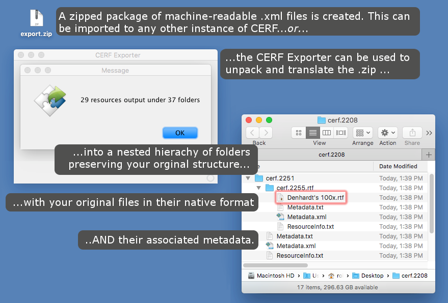 The CERF Exporter in use, step 2 - The Exporter unpacks the compressed export bundle, preserving file hierarchy and metadata, including all documents in their original native formats.